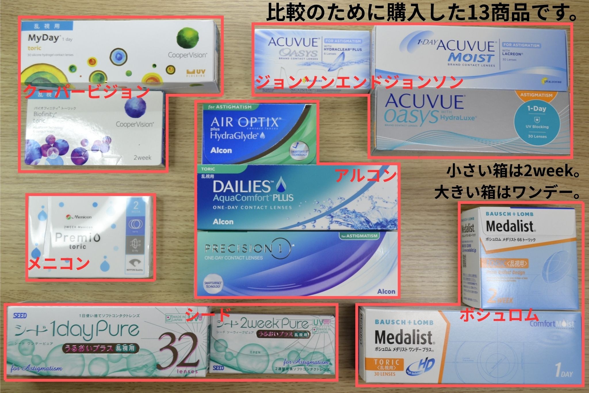 比較のために購入した13商品