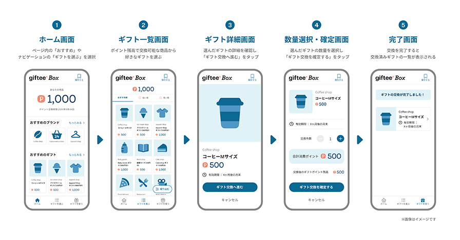 giftee Boxteの使用方法